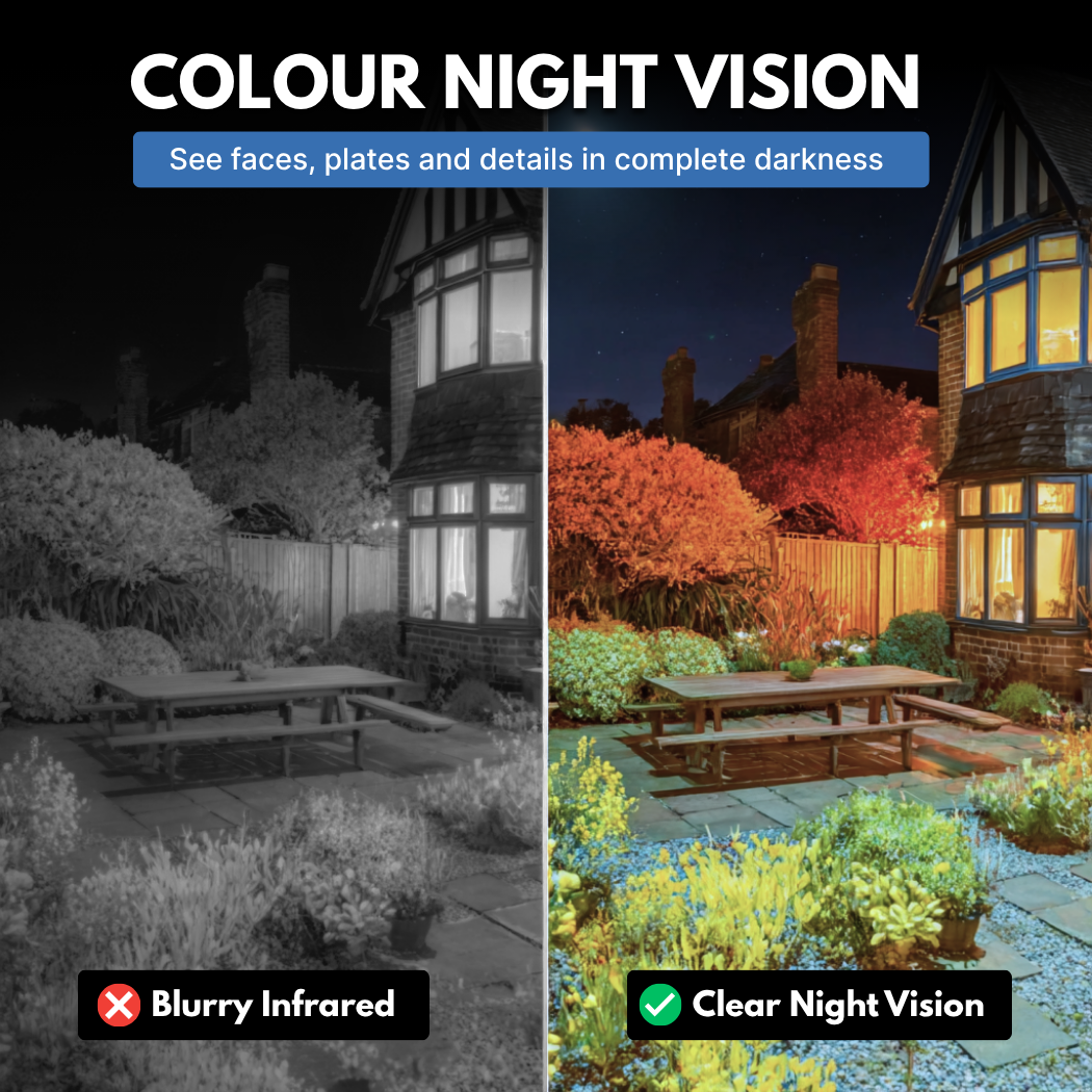 Solar Camera - Keep Your Home Protected 24/7