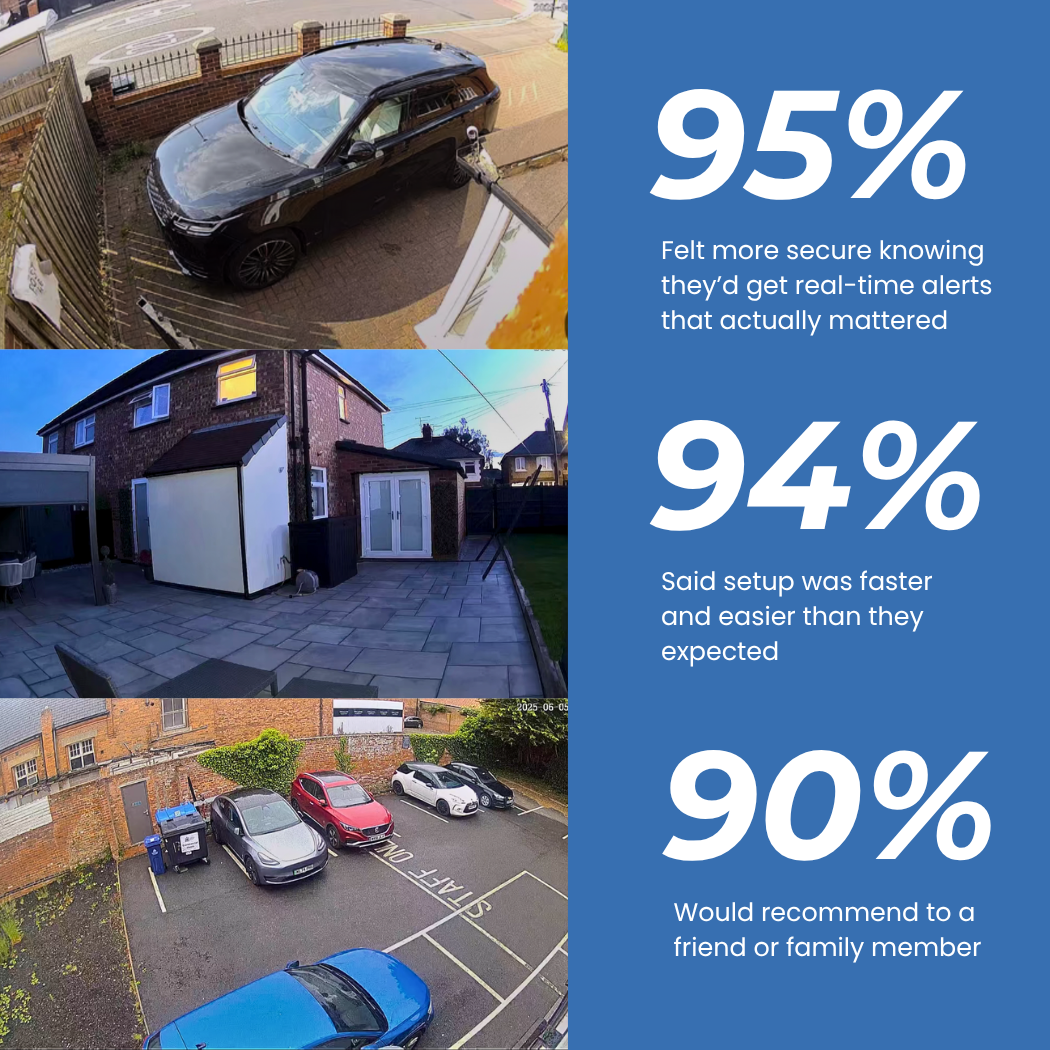 Solar Camera - Keep Your Home Protected 24/7