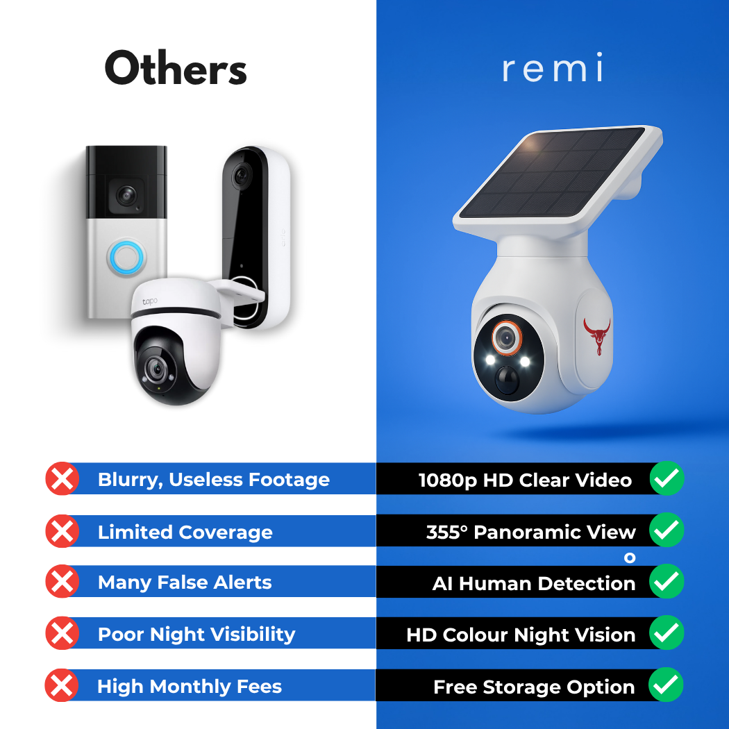 Solar Camera - Keep Your Home Protected 24/7