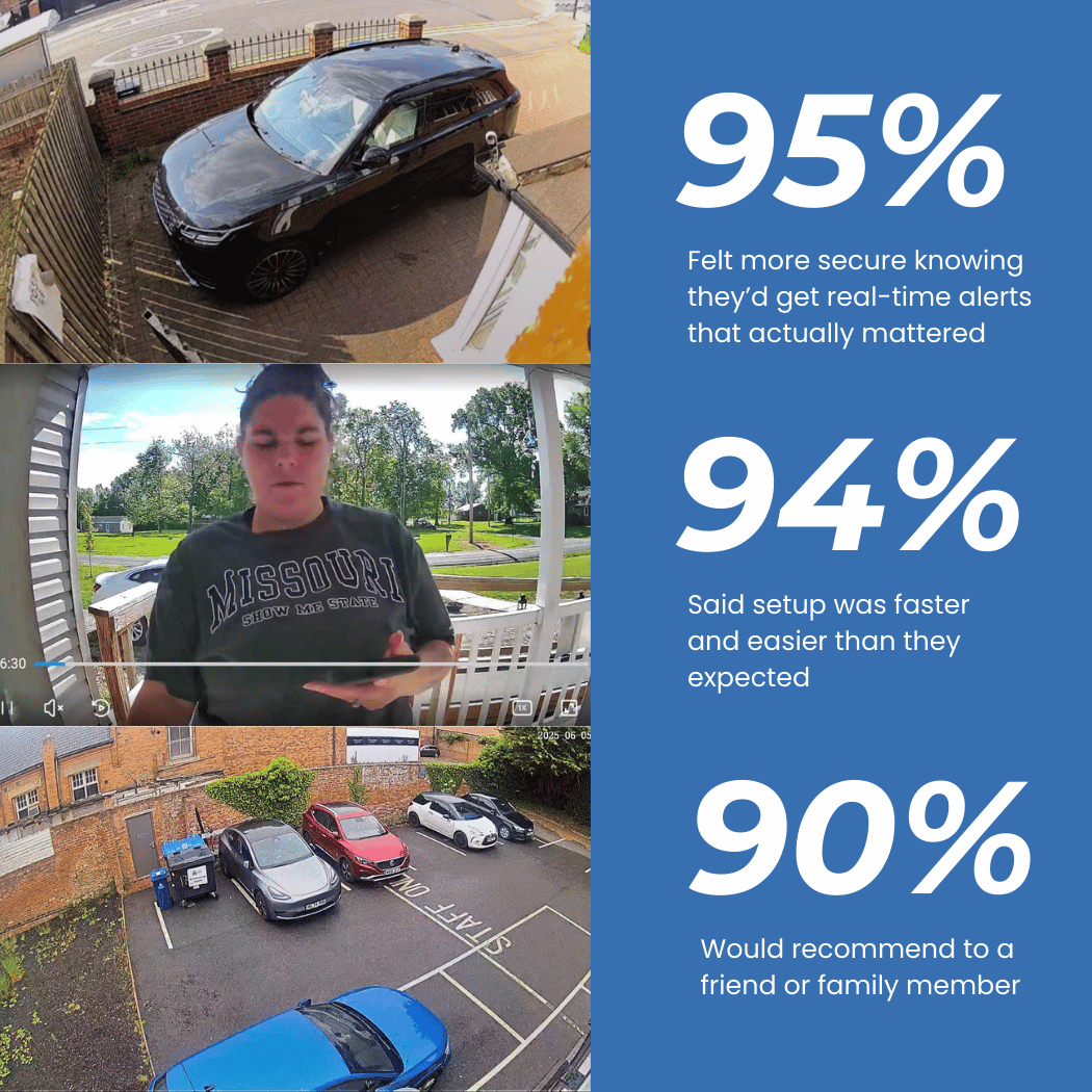 SafeView™ - Protect Your Home, Family & Valuables