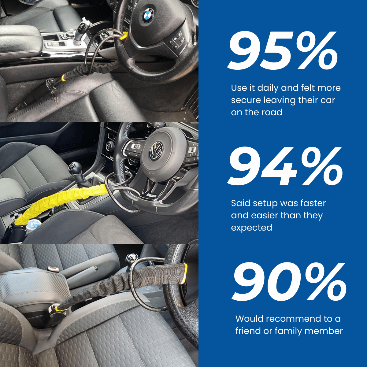 DriveGuard™ - Stop Car Thieves In Under 10 Seconds