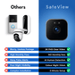 SafeView™ - Protect Your Home, Family & Valuables