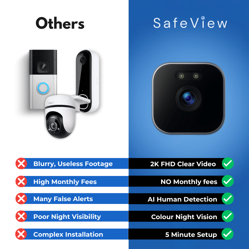 SafeView™ - Protect Your Home, Family & Valuables