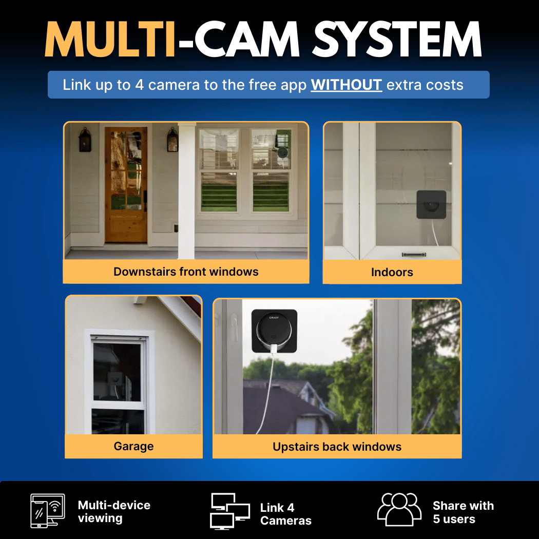 SafeView™ - Protect Your Home, Family & Valuables