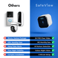 SafeView™ - Protect Your Home, Family & Valuables