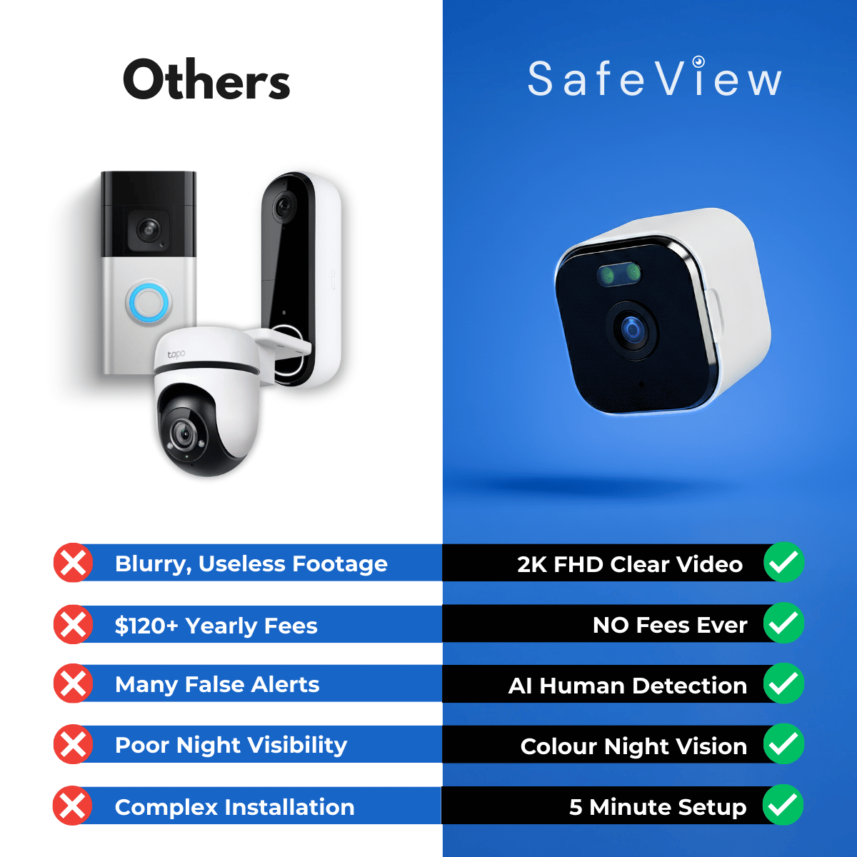 SafeView™ - Keep Your Home Protected 24/7